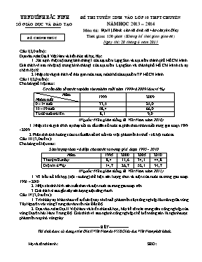 Đề thi tuyển sinh vào lớp 10 THPT chuyên Bắc Ninh năm học 2013 2014 môn thi Địa lí (dành cho thí sinh thi vào chuyên địa)